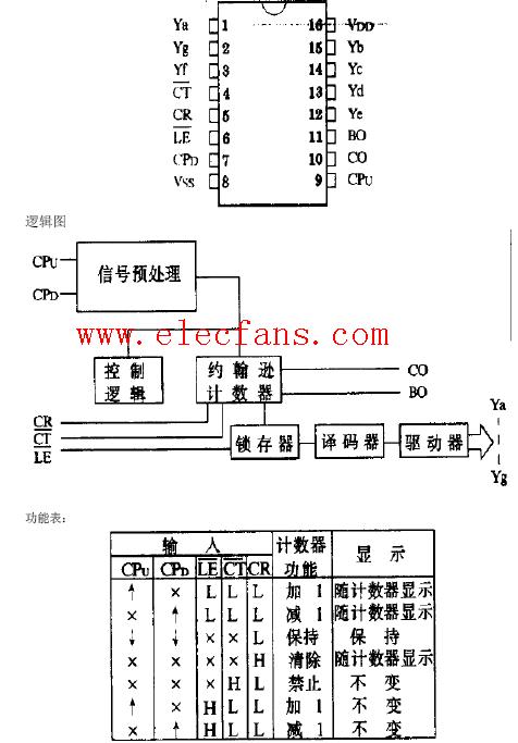 cd4011引腳圖及功能說明,CD4011引腳圖及其功能說明與可持續(xù)執(zhí)行探索的移動(dòng)版應(yīng)用,實(shí)地設(shè)計(jì)評(píng)估數(shù)據(jù)_挑戰(zhàn)款82.20.46