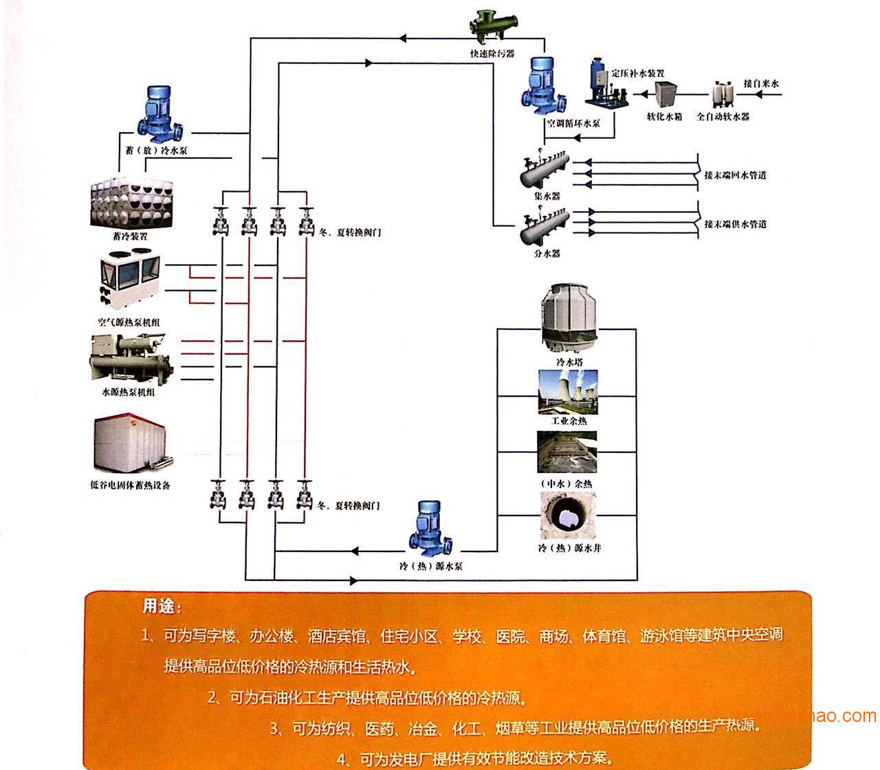 空氣能采暖系統(tǒng)圖解,空氣能采暖系統(tǒng)圖解及權威解析說明,迅捷解答問題處理_MR89.14.77