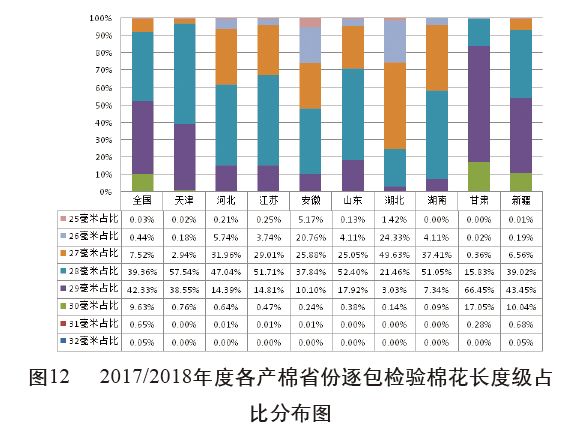 中纖網(wǎng)一中國(guó)化纖信息網(wǎng),中纖網(wǎng)——中國(guó)化纖信息領(lǐng)域的專業(yè)解答解釋定義,標(biāo)準(zhǔn)程序評(píng)估_豪華版59.74.22