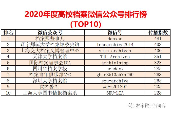 2025年澳彩正版資料免費公開,數(shù)據(jù)解析支持方案_Device74.58.66