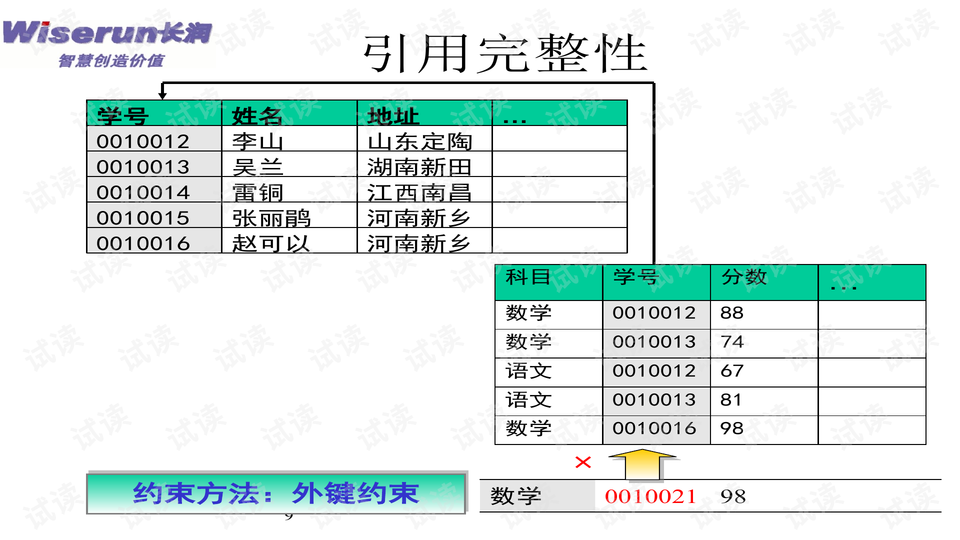 869是什么意思,數(shù)據(jù)整合實施方案_鉑金版58.94.48