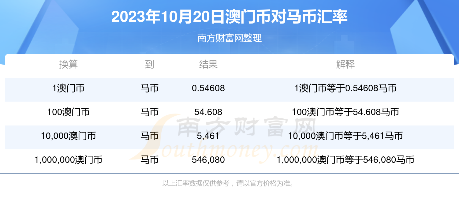 2025年澳門特馬今晚開獎(jiǎng)號(hào)碼,數(shù)據(jù)支持策略分析_挑戰(zhàn)款98.44.22