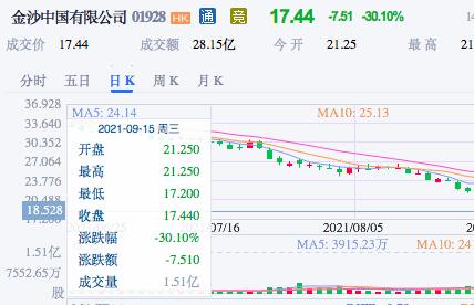 今天澳門一碼一肖,快速解答計劃設(shè)計_Gold33.66.17