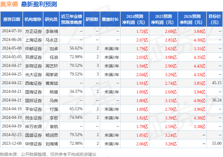 2025年奧門今晚開(kāi)獎(jiǎng)結(jié)果,專家解讀說(shuō)明_石版99.83.84