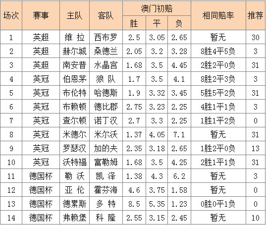 澳門賠率,詮釋評估說明_Z83.90.95