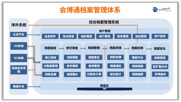 澳彩2025資料大全,數(shù)據(jù)實(shí)施整合方案_PalmOS65.76.35