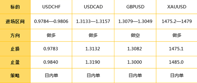 新澳門一碼一碼100準(zhǔn)確,迅捷解答策略解析_版納12.29.71