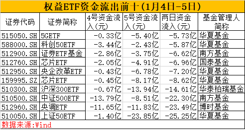 關(guān)于鄭欽文的場外收入是否超過2億，這是一個涉及具體個人財務(wù)情況的傳聞，并沒有得到官方或本人的確切消息。因此，無法確切判斷這一信息的準確性。，不過，鄭欽文作為一位杰出的網(wǎng)球運動員，她的收入可能包括多種來源，例如比賽獎金、贊助合同、廣告代言等。這些收入來源可能會使她擁有較高的收入，但具體情況仍需以官方或本人的確認為準。，如果您對鄭欽文或其他運動員的收入感興趣，建議您關(guān)注相關(guān)的官方消息、媒體報道或?qū)I(yè)體育新聞，以獲取更準確和詳細的信息。同時，也請尊重他人的隱私，避免過度關(guān)注或猜測他們的財務(wù)狀況。