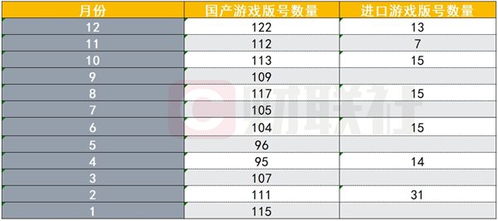 截至當(dāng)前時(shí)間，我暫未了解到關(guān)于已下發(fā)1416個(gè)游戲版號(hào)的具體信息或詳細(xì)數(shù)據(jù)。游戲版號(hào)的下發(fā)是由國(guó)家新聞出版主管部門負(fù)責(zé)管理的，他們會(huì)根據(jù)相關(guān)政策、法規(guī)以及市場(chǎng)需求等因素進(jìn)行決策和安排。如果您對(duì)游戲版號(hào)下發(fā)的情況感興趣，建議關(guān)注國(guó)家新聞出版主管部門官方網(wǎng)站或相關(guān)媒體渠道，以獲取最新信息和數(shù)據(jù)。此外，您也可以關(guān)注游戲行業(yè)的新聞報(bào)道和分析文章，以了解行業(yè)動(dòng)態(tài)和發(fā)展趨勢(shì)。