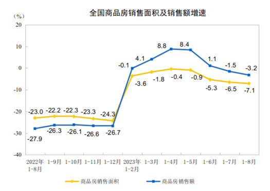 胖東來是一家知名的商業(yè)零售企業(yè)，全年銷售額近170億元。這一銷售額反映了其在市場上的良好表現(xiàn)和持續(xù)增長的趨勢。隨著其在商業(yè)領(lǐng)域的不斷發(fā)展和壯大，胖東來已經(jīng)成為了很多人信賴的品牌。請注意，具體的銷售額數(shù)據(jù)可能會因時間、經(jīng)濟(jì)環(huán)境等因素而有所變化，請以最新的官方數(shù)據(jù)為準(zhǔn)。