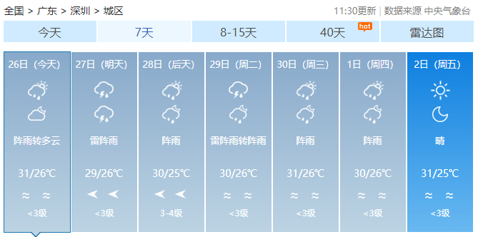 是的，近期確實有一股股弱冷空氣南下影響廣東地區(qū)。冷空氣南下會帶來氣溫下降、天氣變化等氣象現(xiàn)象，可能會對廣東地區(qū)的生活和交通造成一定影響。建議廣大市民注意關(guān)注天氣預(yù)報，做好防寒保暖措施，出行時注意安全。