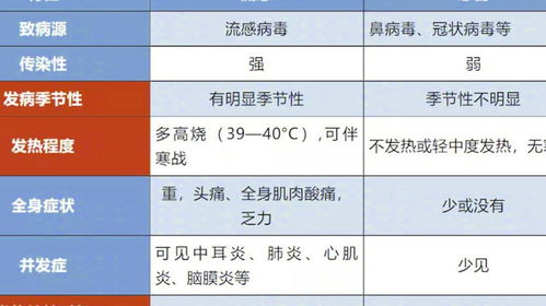 是的，根據(jù)當(dāng)前的流感疫情報(bào)告，目前流行的流感病毒中，甲型流感（甲流）占據(jù)了絕大多數(shù)。不過(guò)，具體的比例可能會(huì)因地區(qū)和時(shí)間的差異而有所變化。因此，建議關(guān)注當(dāng)?shù)氐男l(wèi)生部門(mén)和疾病控制機(jī)構(gòu)發(fā)布的最新信息，以了解當(dāng)?shù)亓鞲幸咔榈膶?shí)際情況。同時(shí)，為了預(yù)防流感，建議保持良好的個(gè)人衛(wèi)生習(xí)慣，如勤洗手、戴口罩等，并盡量避免前往人群密集的場(chǎng)所。