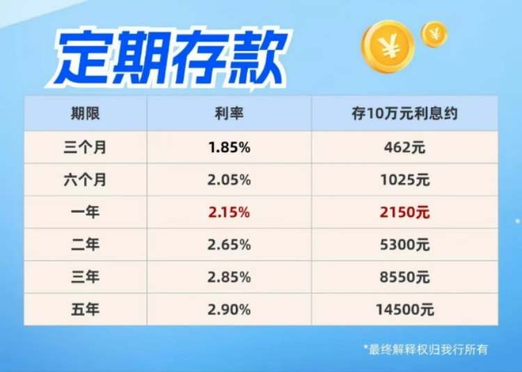 部分銀行提供的個(gè)人養(yǎng)老金存款利率達(dá)到4%，這意味著在這些銀行里存儲個(gè)人養(yǎng)老金可以獲得相對較高的收益。但請注意，具體的利率和優(yōu)惠政策可能會因銀行和政策的不同而有所差異。此外，投資有風(fēng)險(xiǎn)，選擇銀行和養(yǎng)老金產(chǎn)品時(shí)請謹(jǐn)慎對待，并仔細(xì)閱讀相關(guān)條款和規(guī)定。，對于個(gè)人養(yǎng)老金的具體利率水平，建議直接咨詢相關(guān)銀行或訪問其官方網(wǎng)站以獲取更準(zhǔn)確的信息。同時(shí)，也可以考慮咨詢專業(yè)的金融顧問或理財(cái)師，以了解最適合自己的養(yǎng)老金投資方案。