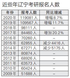 是的，根據最近幾年的數據，考研人數確實出現了連續(xù)兩年下降的趨勢。這可能與多種因素有關，例如就業(yè)市場的變化、教育觀念的轉變以及研究生教育政策的變化等。不過，盡管考研人數有所下降，但隨著社會發(fā)展和知識經濟時代的到來，研究生教育的重要性仍然不容忽視。因此，對于想要考研的學生來說，應該根據自身興趣、職業(yè)規(guī)劃和發(fā)展前景等因素，綜合考慮是否選擇考研，并做出適合自己的決策。，請注意，以上信息僅供參考，建議查閱教育部或相關機構發(fā)布的官方數據以獲取準確和最新的信息。