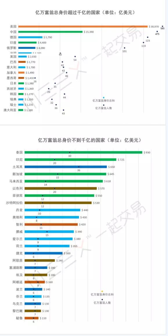 根據(jù)我所掌握的知識，我無法預(yù)測未來的具體事件，包括世界人口在特定日期（如元旦）的確切數(shù)字。人口的增長受到多種因素的影響，包括生育率、死亡率、移民和城市化等。這些因素在不同的地區(qū)和國家可能會有所不同，因此預(yù)測全球人口的變化需要綜合考慮各種因素。，如果您想了解世界人口趨勢，建議您參考聯(lián)合國、世界銀行等權(quán)威機(jī)構(gòu)發(fā)布的人口預(yù)測報告或相關(guān)數(shù)據(jù)。這些報告通常會基于各種假設(shè)和模型，提供對未來人口變化的預(yù)測和分析。需要注意的是，這些預(yù)測只是基于當(dāng)前數(shù)據(jù)和趨勢的推測，實際情況可能會有所不同。