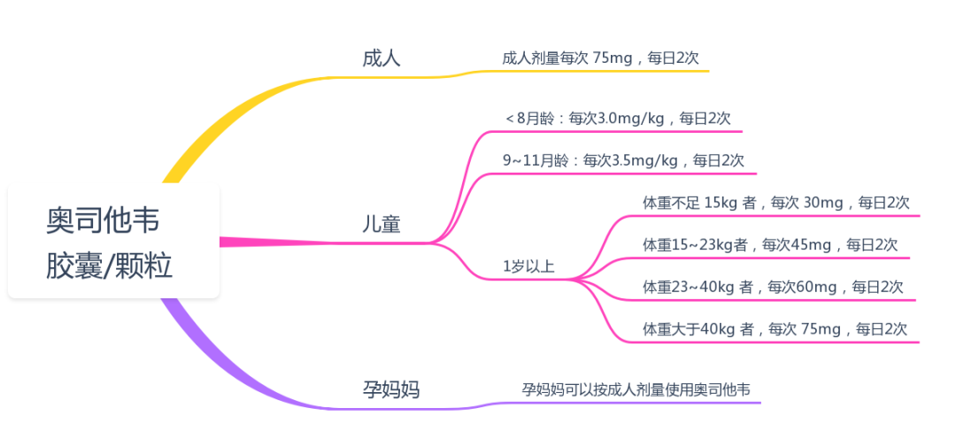 是的，根據(jù)官方研究和數(shù)據(jù)表明，疫苗和抗病毒藥物對甲型流感（甲流）是有效的。，疫苗是預(yù)防疾病的最有效手段之一，針對甲流的疫苗可以幫助人體建立免疫力，從而避免感染。同時(shí)，對于已經(jīng)感染甲流的人來說，抗病毒藥物如奧司他韋等可以抑制病毒復(fù)制，減輕病情，縮短病程，降低并發(fā)癥的風(fēng)險(xiǎn)。，需要注意的是，疫苗和藥物的使用應(yīng)根據(jù)個(gè)人情況和醫(yī)生建議進(jìn)行。如果您有疑慮或需要幫助，建議咨詢專業(yè)醫(yī)生或相關(guān)機(jī)構(gòu)以獲取更準(zhǔn)確的信息和建議。