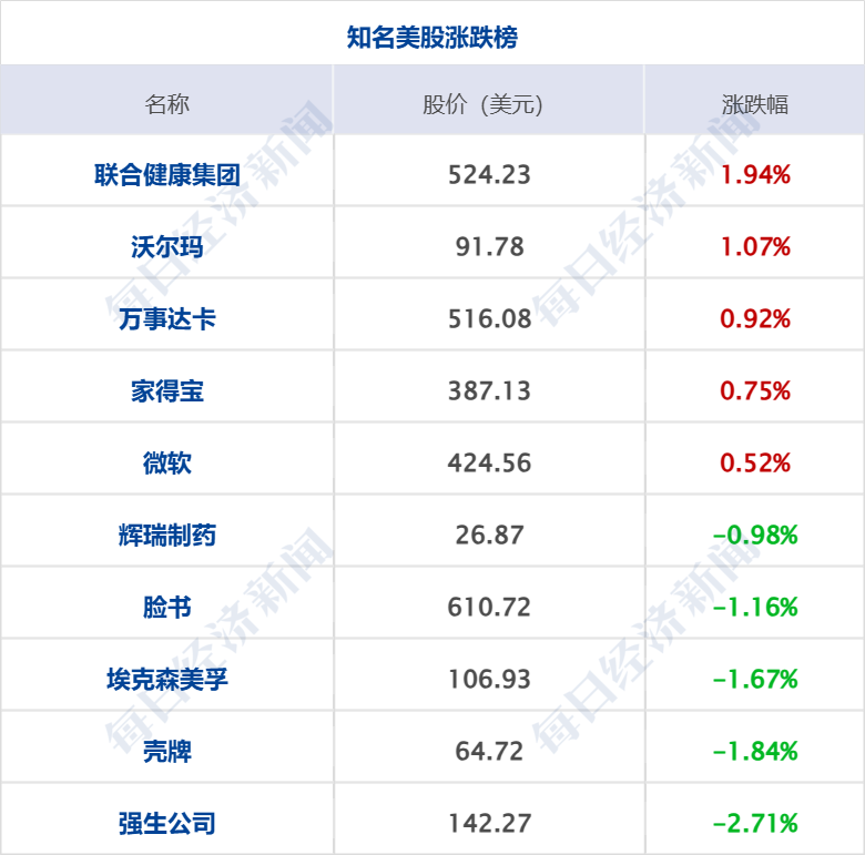 是的，德國大眾汽車管理層將減薪總計約3億歐元。這是為了應(yīng)對新冠疫情帶來的經(jīng)濟(jì)壓力和全球汽車市場的挑戰(zhàn)。這一舉措旨在削減成本并改善公司的財務(wù)狀況。具體的減薪方案可能涉及不同管理層級和個人的不同減薪幅度，但總體上是為了幫助公司在困難時期保持穩(wěn)定和可持續(xù)發(fā)展。