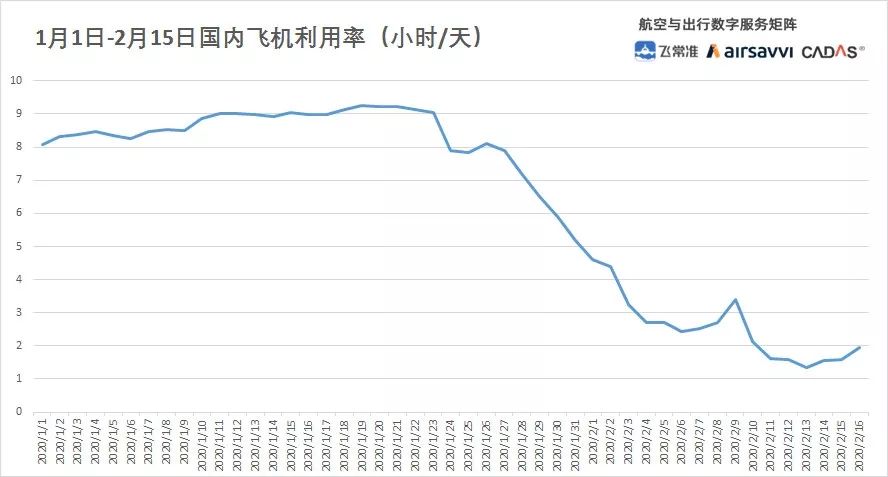 韓國(guó)國(guó)內(nèi)和國(guó)際航班并未全部取消。雖然受到新冠疫情的影響，航班數(shù)量有所減少，但并未完全取消。建議關(guān)注韓國(guó)各大航空公司的官方網(wǎng)站或社交媒體渠道，以獲取最新的航班信息和動(dòng)態(tài)。