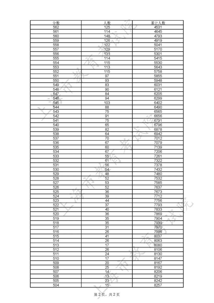 2025年新澳開結(jié)果查詢表