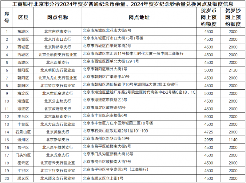 2025年澳門今晚開獎結果記錄