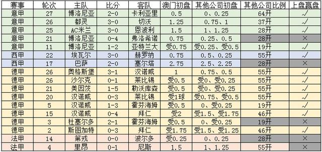 新澳門(mén)一碼一碼100準(zhǔn)確