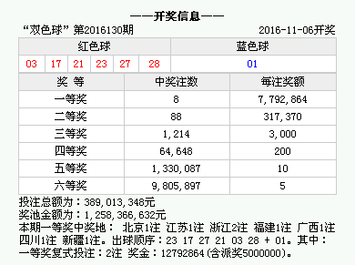 2025年香港今期開(kāi)獎(jiǎng)結(jié)果查詢(xún)