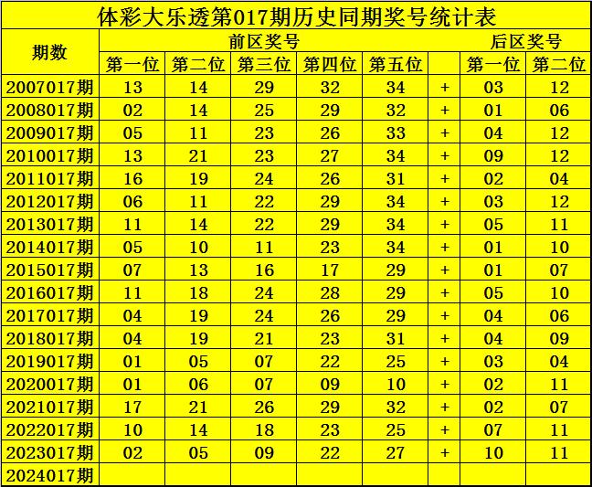 香港近15期歷史開獎(jiǎng)