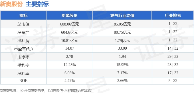 2025新奧資料免費(fèi)大全