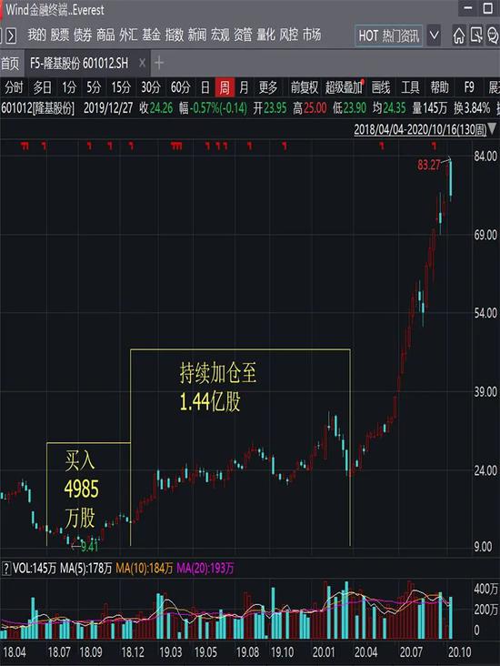 48k.ccm澳門資料庫走勢圖