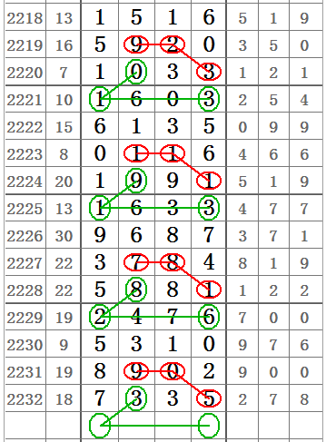 新澳門彩波色開獎(jiǎng)走勢圖