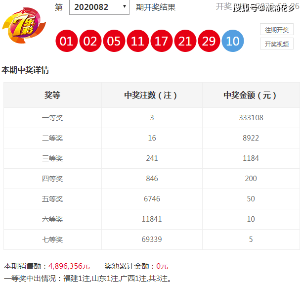 新澳門彩出碼綜合走勢