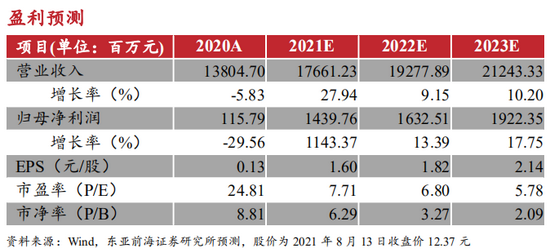 2024新奧歷史開獎(jiǎng)記錄香港