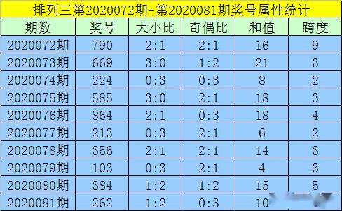 黃大仙資料一碼100準(zhǔn)澳門