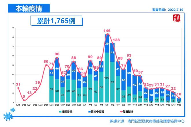 老澳門出彩綜合趨勢(shì)圖