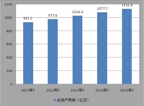 2025澳門資料圖