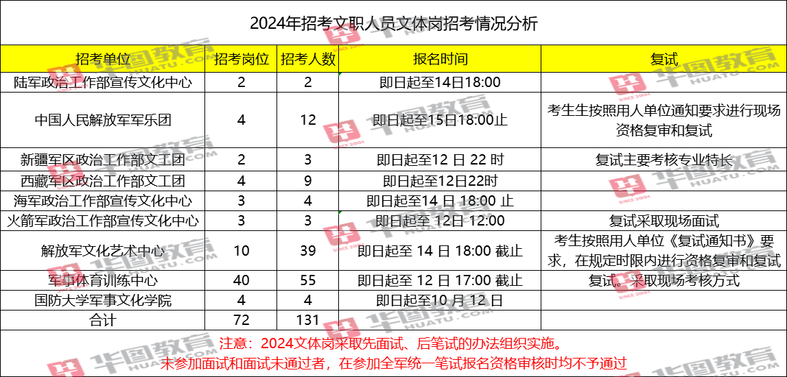 2024年免費(fèi)公開(kāi)資料