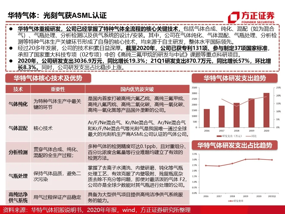 2025全年資料欲錢(qián)料