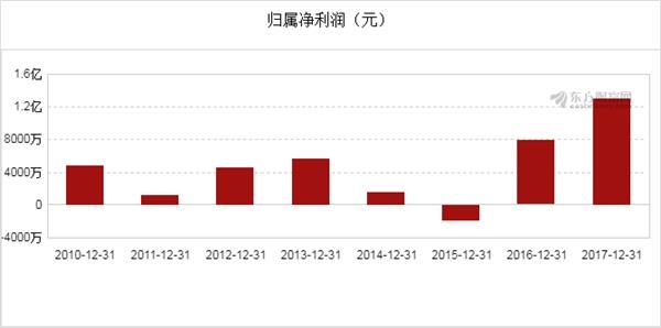 48kccm澳彩資料圖優(yōu)勢(shì)