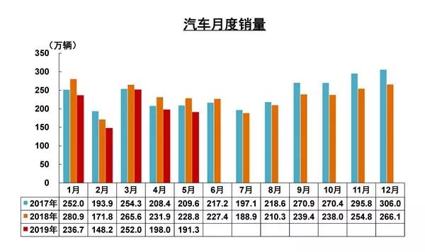 經(jīng)濟(jì)下行車市不受影響