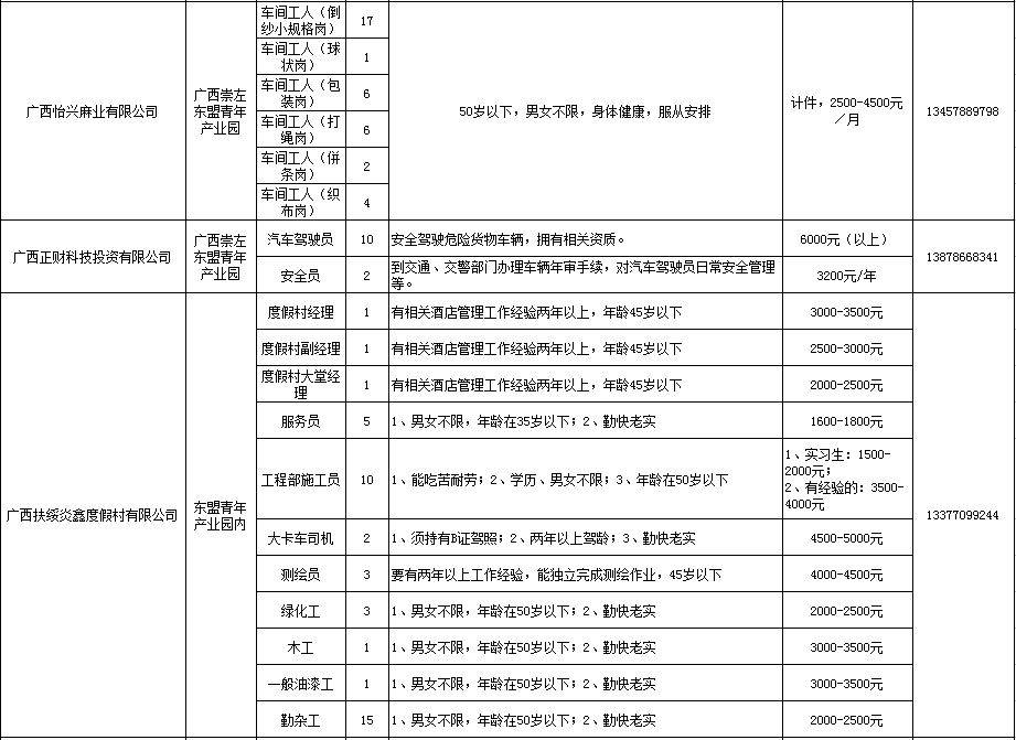 扶綏招聘信息