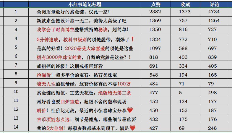 2元成本一晚進賬6523元她的營銷很棒