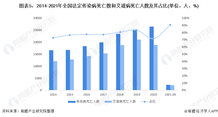 艾滋病預(yù)防藥國(guó)內(nèi)獲批上市