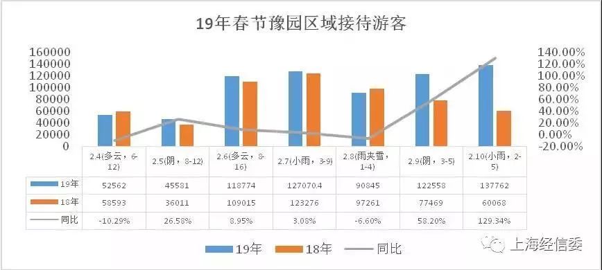 深圳新年入境外籍旅客同比增長(zhǎng)68%