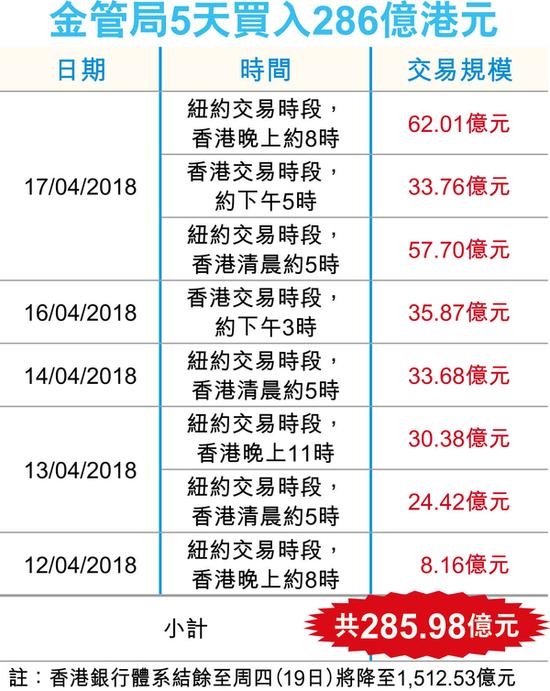 香港電影票房去年13億港元