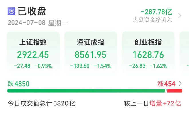 小米集團(tuán)漲超5%創(chuàng)歷史新高