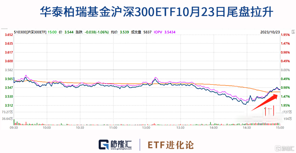 專家：不建議普通投資者下場(chǎng)買賣股票