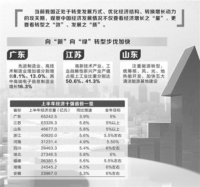 26省份經濟年報出爐