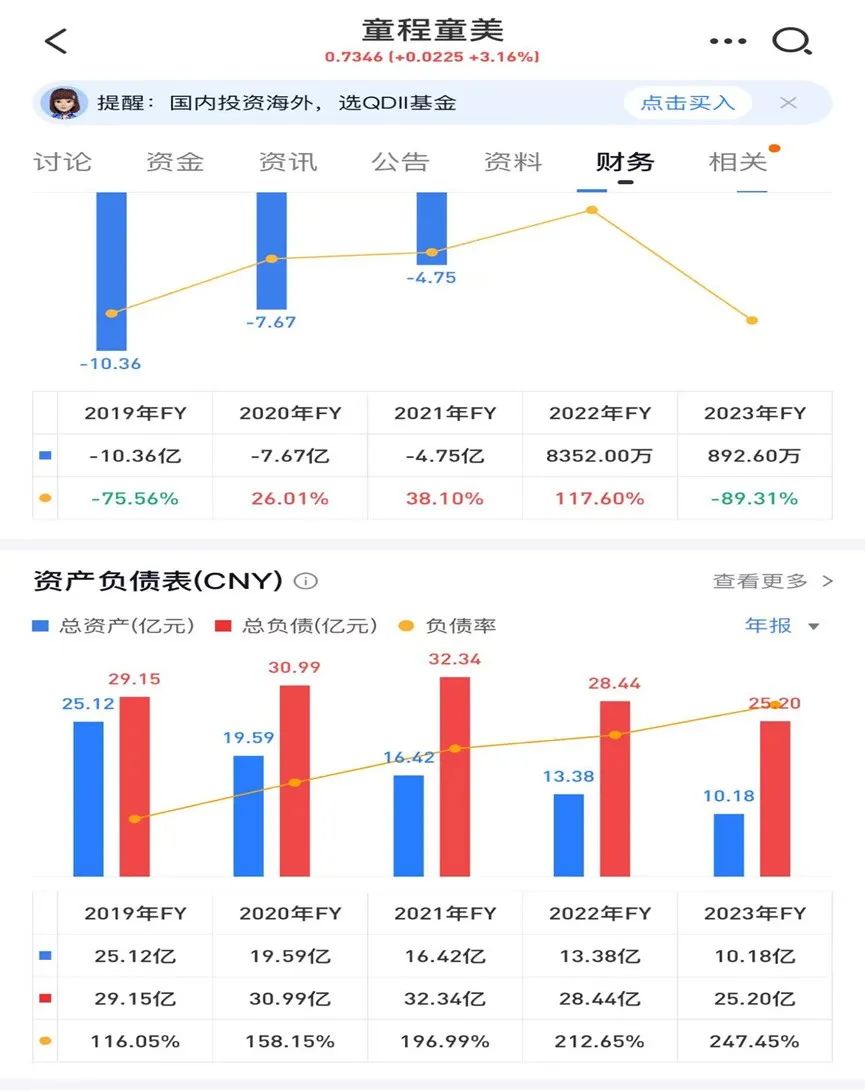 童程童美爆雷或波及20萬(wàn)繳費(fèi)學(xué)生