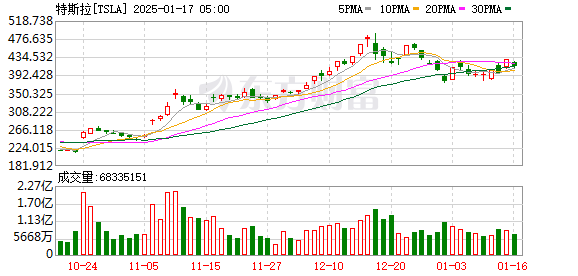 特斯拉上海工廠春節(jié)停產(chǎn)？內(nèi)部回應(yīng)