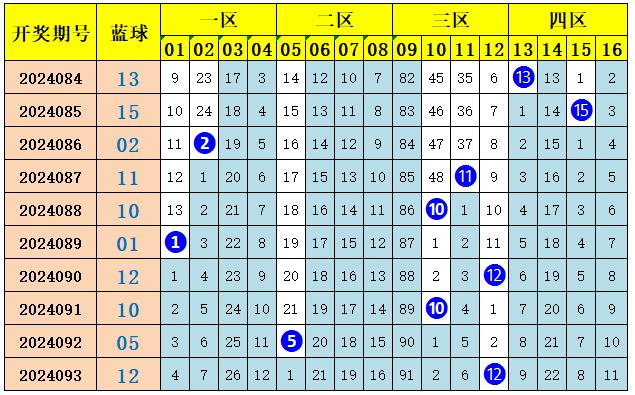 游戲角色雙色球藍(lán)球全部選13攬千萬大獎(jiǎng)